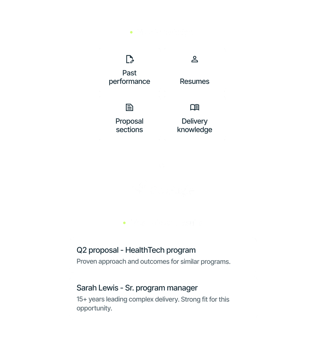 Knowledge sources and relevant results in GovEagle